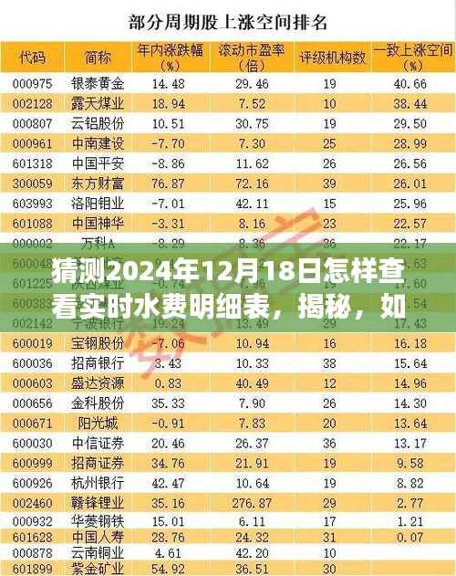 揭秘,如何轻松查看2024年实时水费明细表,掌握用水账单最新动态!