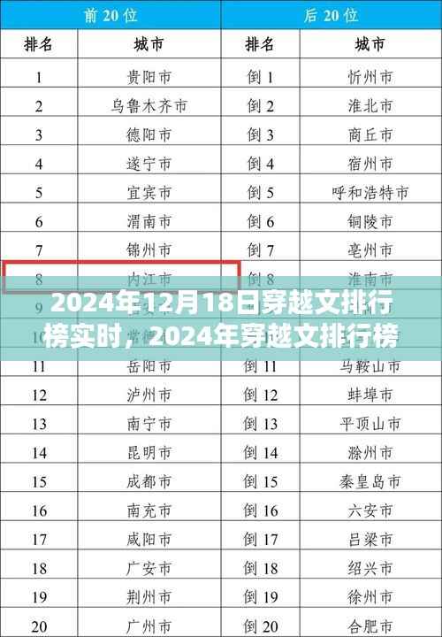 2024年穿越文排行榜实时解析,产品评测、特性、体验、对比及用户群体深度剖析