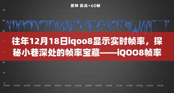 探秘iQOO8帧率馆,12月18日实时帧率展示活动开启