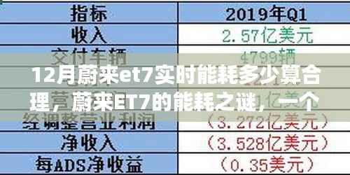 蔚来ET7能耗揭秘,友情、家庭与日常中的能耗小趣事