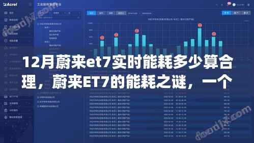 蔚来ET7能耗揭秘,友情、家庭与日常中的能耗小趣事