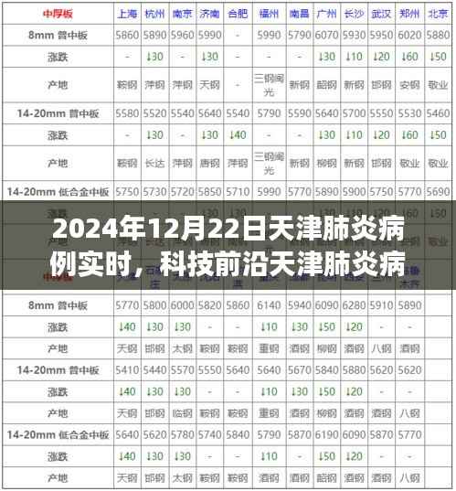 天津肺炎病例智能追踪系统,实时守护健康未来