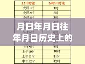 油价查询与探索自然美景,吐鲁番之旅与月亮下的冒险故事