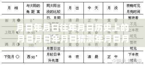 婴儿体温计的变迁之旅,从过去到智能时代的探索与实时准确性探讨