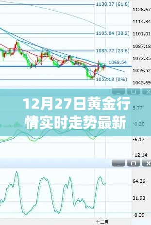 揭秘黄金市场,掌握实时走势洞悉投资先机——以黄金行情实时走势图为例(12月27日)