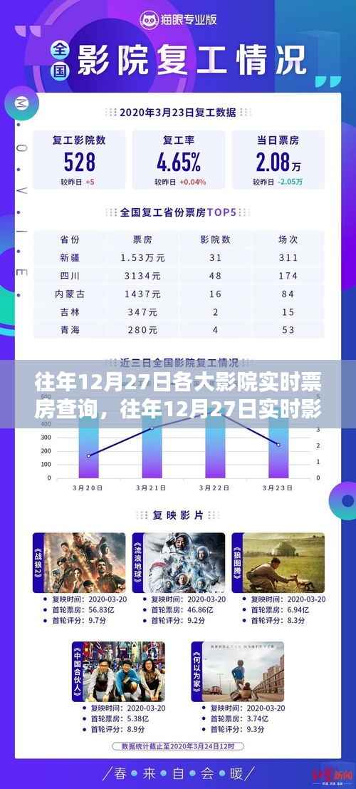 往年12月27日影院票房全攻略,实时查询技巧与影院票房数据轻松掌握