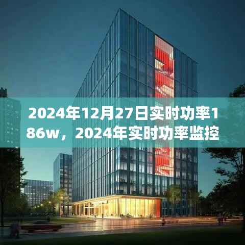 探讨,2024年实时功率监控下的设备性能优化策略——以186W设备为例
