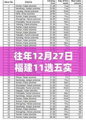 揭秘福建彩票市场,历年12月27日福建11选五的实时规律深度解析与观点阐述
