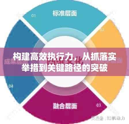 构建高效执行力,从抓落实举措到关键路径的突破