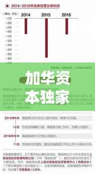 加华资本独家投资,加华资本薪酬待遇