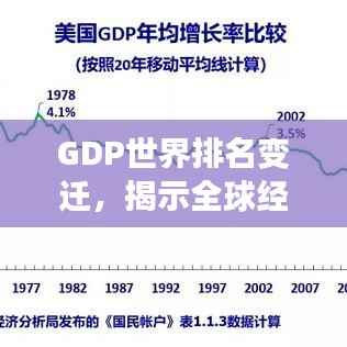 GDP世界排名变迁,揭示全球经济的波动与格局重塑