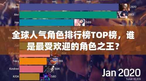 全球人气角色排行榜TOP榜,谁是最受欢迎的角色之王?
