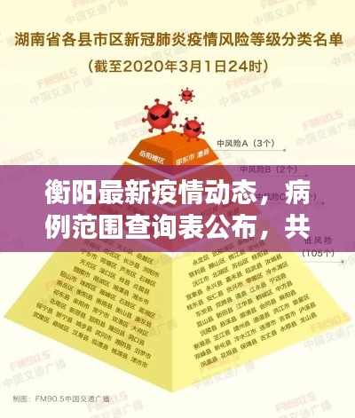 衡阳最新疫情动态,病例范围查询表公布,共同守护你我他的健康