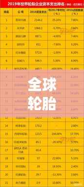 全球轮胎企业75强榜单深度解析!