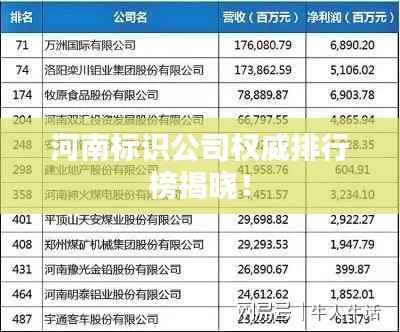河南标识公司权威排行榜揭晓!