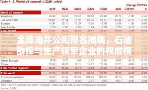 全球油井公司排名揭晓,石油勘探与生产领军企业的权威榜单