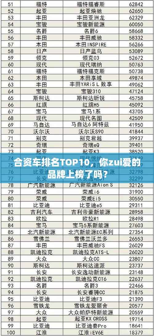 合资车排名TOP10,你zui爱的品牌上榜了吗?
