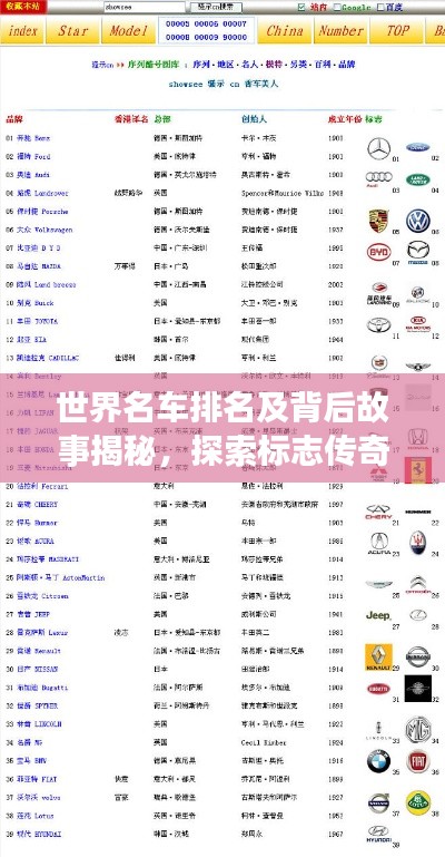 世界名车排名及背后故事揭秘,探索标志传奇之旅