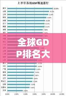 全球GDP排名大解密,揭秘各国经济实力,谁将独占鳌头?
