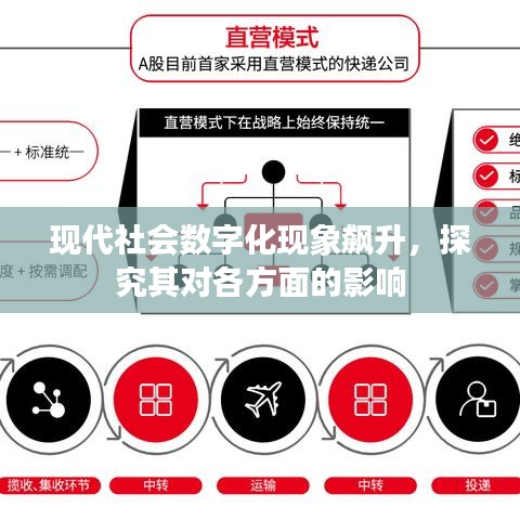 现代社会数字化现象飙升,探究其对各方面的影响