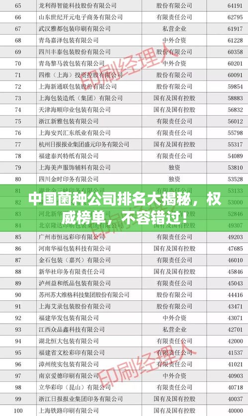 中国菌种公司排名大揭秘,权威榜单,不容错过!