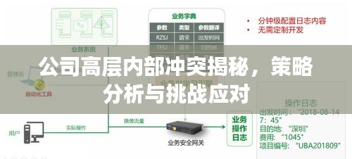 公司高层内部冲突揭秘，策略分析与挑战应对