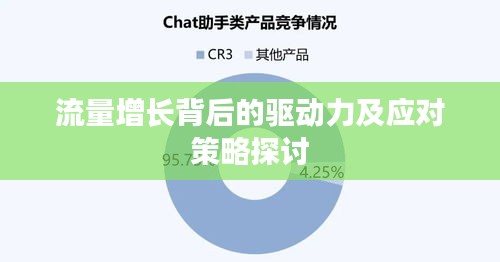 流量增长背后的驱动力及应对策略探讨