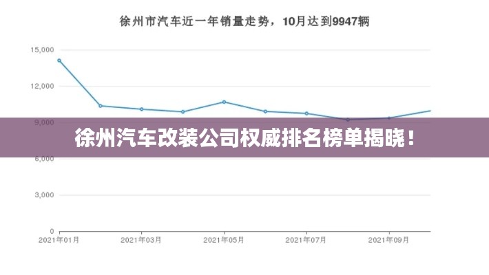 徐州汽车改装公司权威排名榜单揭晓！
