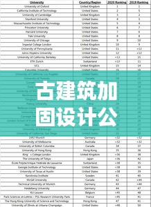 古建筑加固设计公司权威排名榜单揭晓!