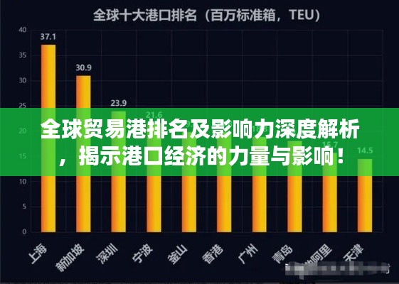 全球贸易港排名及影响力深度解析,揭示港口经济的力量与影响!
